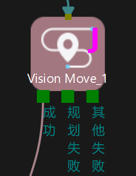 vision move