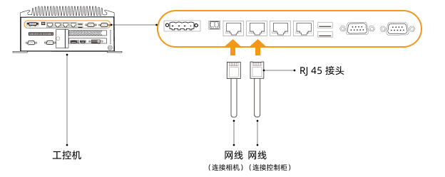 getting start connection ethernet