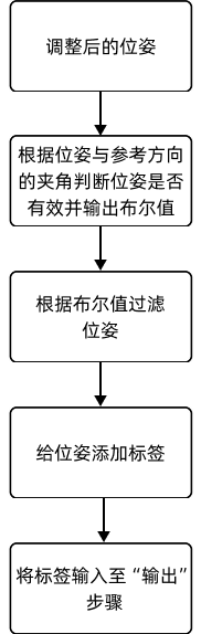 2 add label for pose process