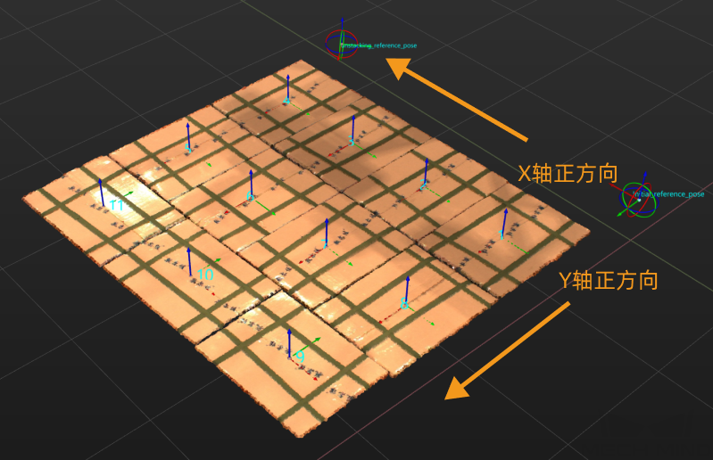 row and column direction