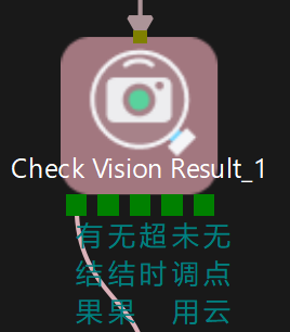 check vision result