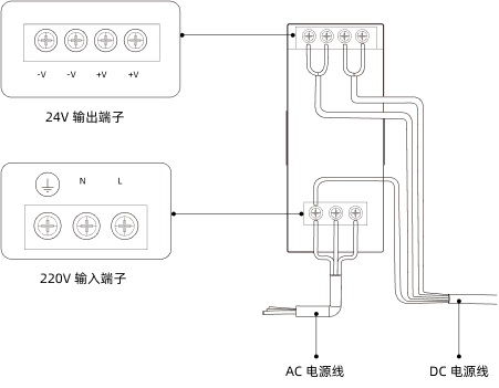 getting start din rail connection